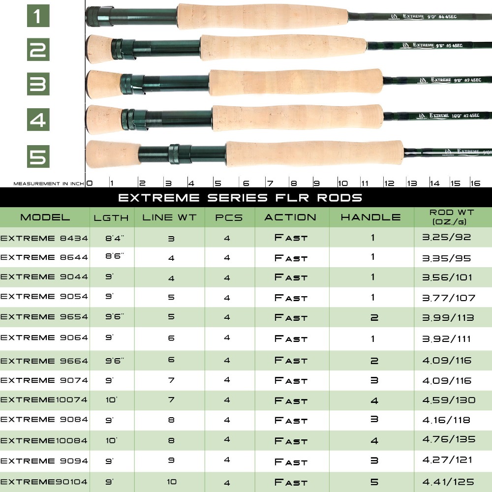Canna da pesca a mosca Maximum - Fishing Rod Ice recensione e prezzo