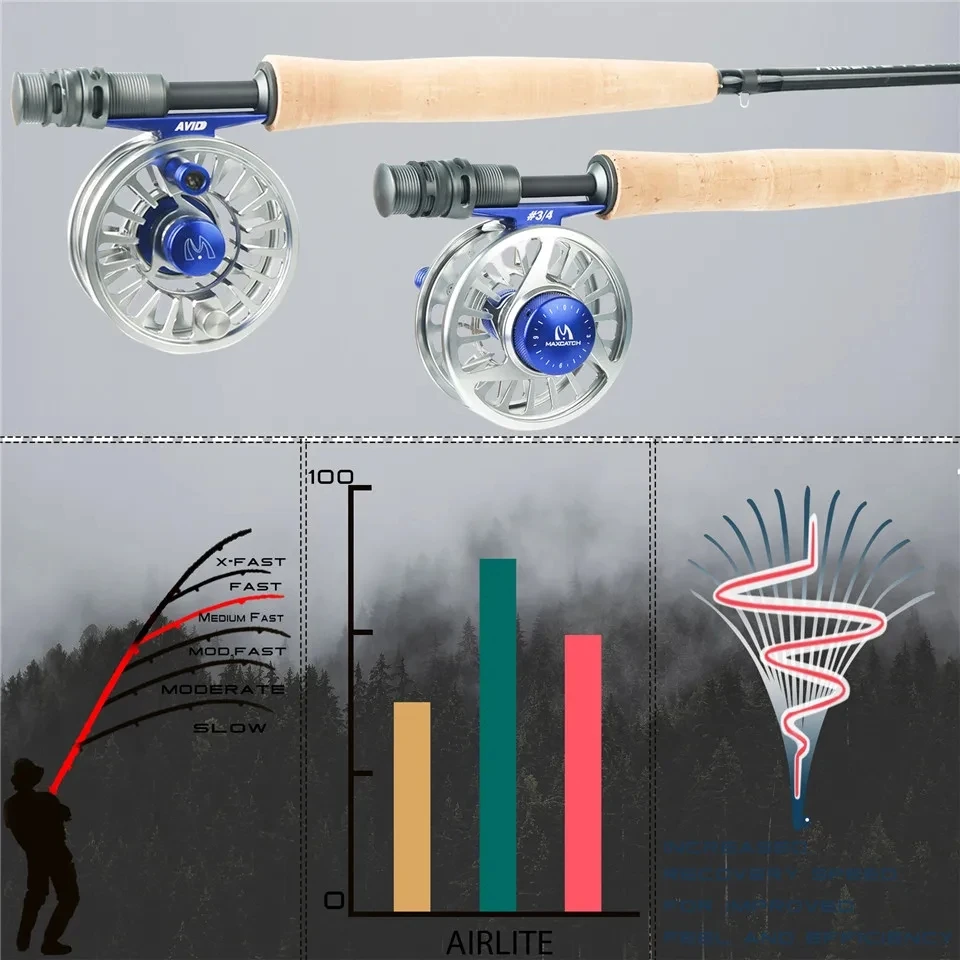 MAXIMUMCATCH 7.5-10ft 2/3WT Ai - Fishing Rod Ice recensione e prezzo